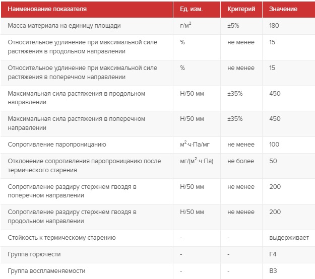 барьер 4,0 таблица.jpg
